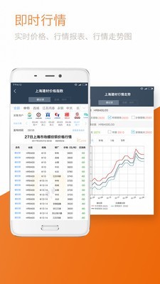 TT商谈