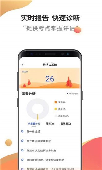初会云题库