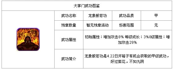 大掌门龙象般若功属性怎么样