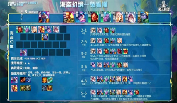 金铲铲之战幻境海盗公式流教学分享