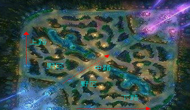 英雄联盟萌新该从什么位置练起