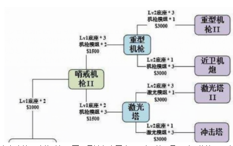 使命召唤手游怎么才可以上分到战神 使命召唤手游怎么才可以上分到战神