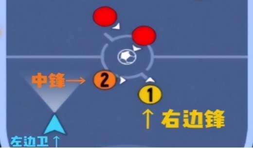 香肠派对足球模式得分耍滑铲突破防守位套路怎么玩