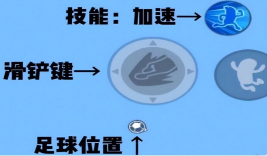 香肠派对足球模式得分耍滑铲突破防守位套路怎么玩 香肠派对足球模式得分耍滑铲突破防守位套路怎么玩
