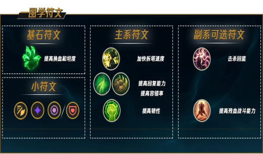英雄联盟俄洛伊怎么放触手