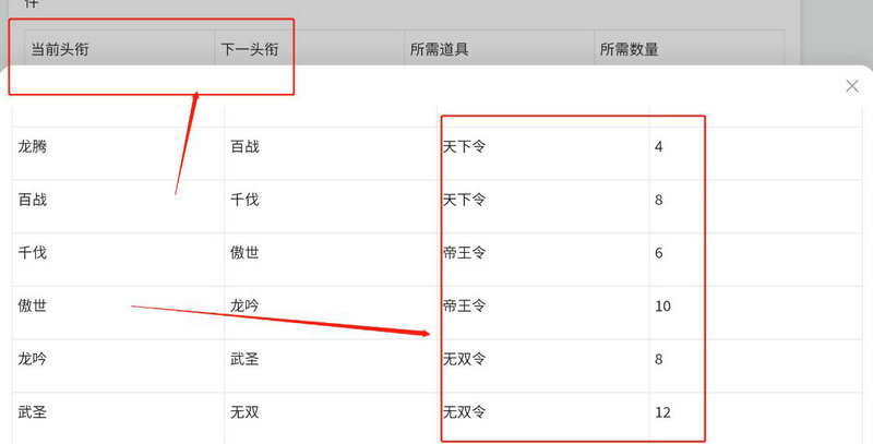 三国志幻想大陆头衔百战之后是什么