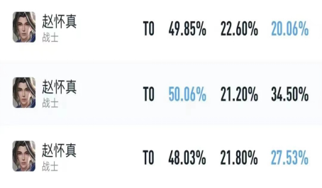 王者荣耀赵怀真怎么出装最强 王者荣耀赵怀真怎么出装最强