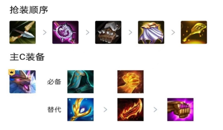 云顶之弈幻境羁绊有什么用 云顶之弈幻境羁绊有什么用