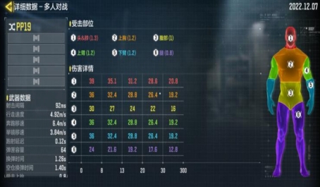 使命召唤手游练好爆头的定位技巧有哪些