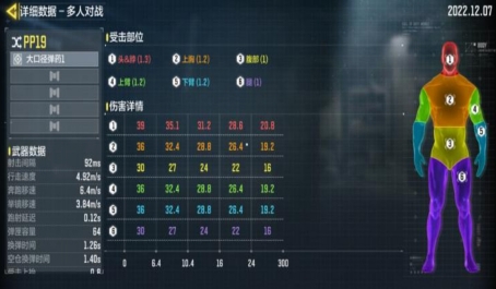 使命召唤手游练好爆头的定位技巧有哪些