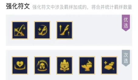 云顶之弈卑尔维斯怎么出装 云顶之弈卑尔维斯怎么出装