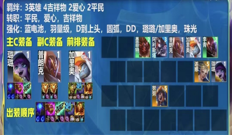 金铲铲之战露露怎么克制