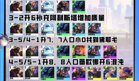 云顶之弈混沌战士有哪些英雄 云顶之弈混沌战士有哪些英雄