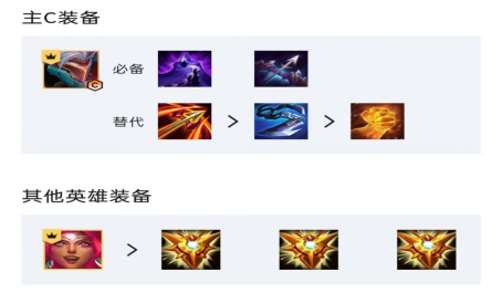 云顶之弈决斗大师转职怎么合成 云顶之弈决斗大师转职怎么合成