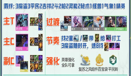 云顶之弈平民枪手怎么玩