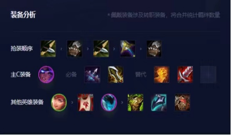 云顶之弈枪手阵容怎么组成