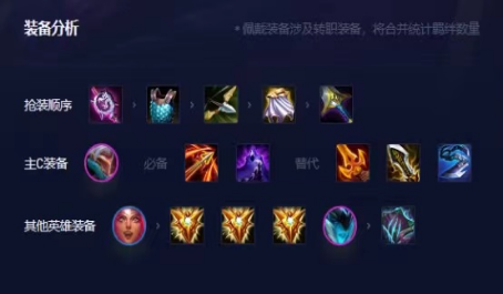 云顶之弈怎么对付决斗大师 云顶之弈怎么对付决斗大师