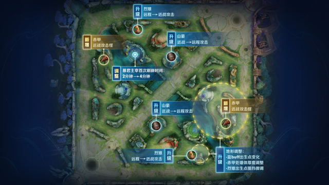 《王者荣耀》S30 赛季今日开启:新英雄莱西奥上线 峡谷内外全新调整 《王者荣耀》S30 赛季今日开启:新英雄莱西奥上线 峡谷内外全新调整