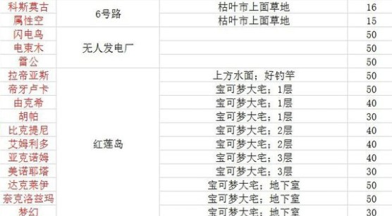口袋妖怪火红802神兽分布图