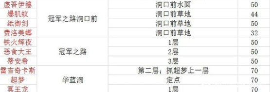 口袋妖怪火红802神兽分布图 口袋妖怪火红802神兽分布图