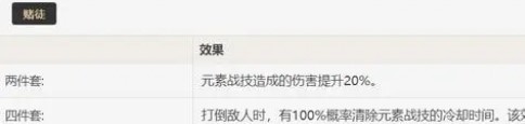 原神七七武器圣遗物搭配四星