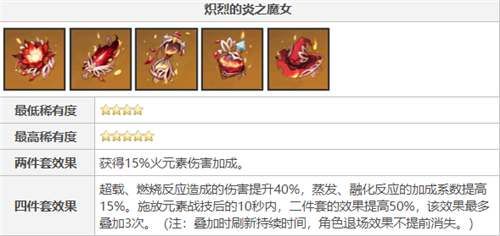 原神可莉圣遗物到底用哪套