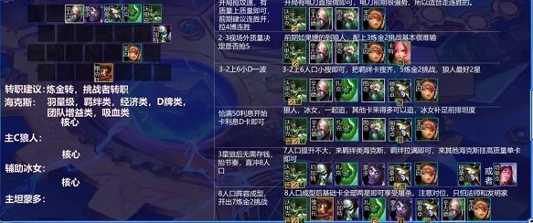 金铲铲之战手游最强阵容双城