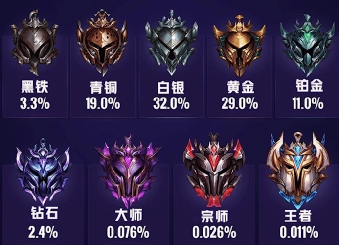 英雄联盟手游怎么触发跳段机制
