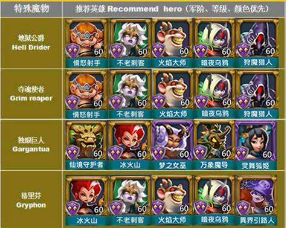 王国纪元猎魔礼包顺序是什么