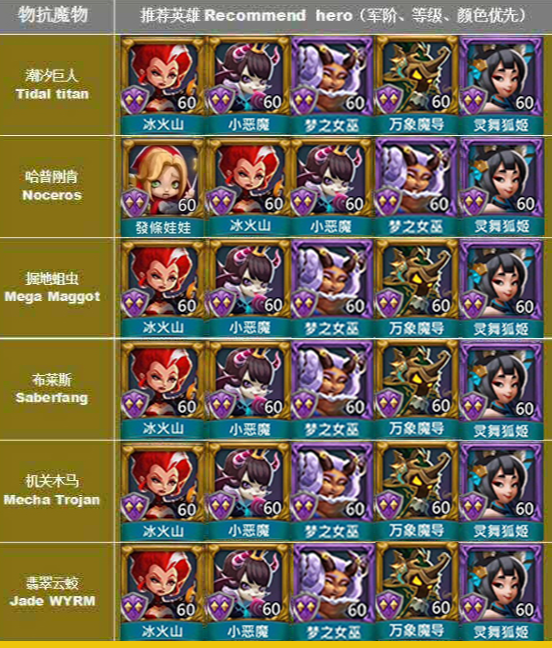 王国纪元猎魔礼包顺序是什么 王国纪元猎魔礼包顺序是什么