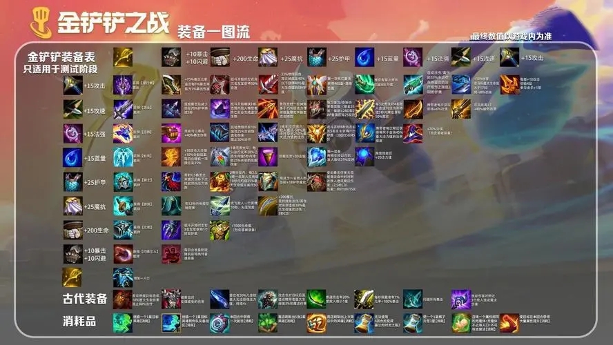 金铲铲之战怎么转移装备