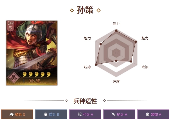 三国志战略版孙策文丑用什么战法 三国志战略版孙策文丑用什么战法