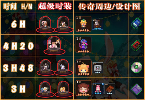 坎公骑冠剑超级时装时间2022