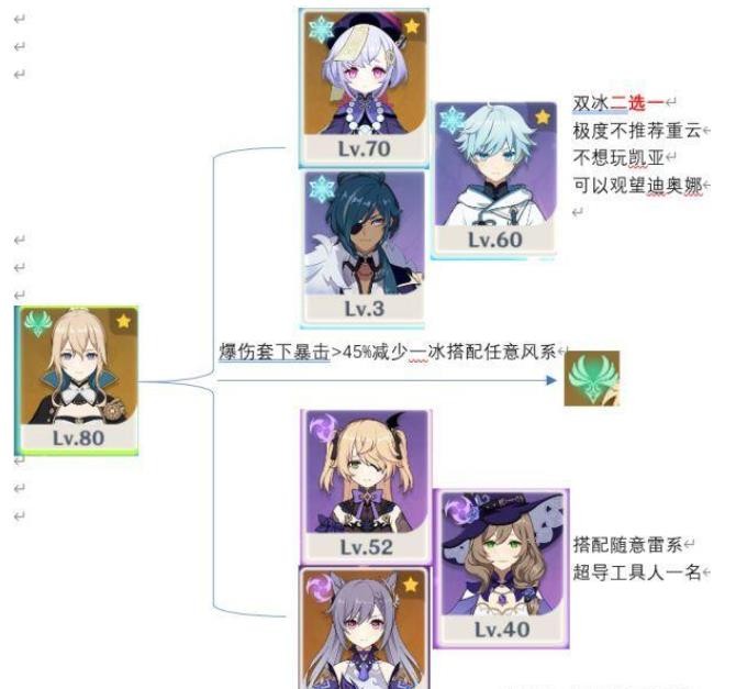原神琴阵容搭配推荐 原神琴阵容搭配推荐