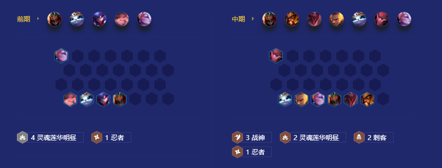 金铲铲之战新手用什么阵容 金铲铲之战新手用什么阵容