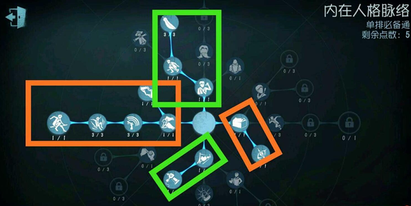 第五人格慈善家怎么加点 第五人格慈善家怎么加点
