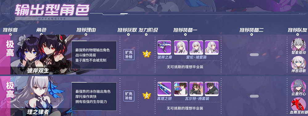 崩坏3女武神 誓约怎么配装