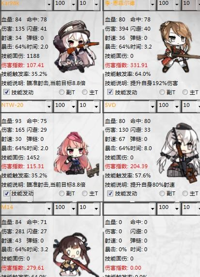 少女前线最值得练排名 少女前线最值得练排名