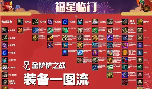 金铲铲福星怎么运营