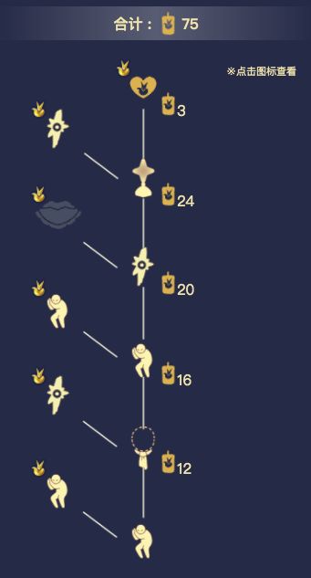 光遇20个星星怎么获得