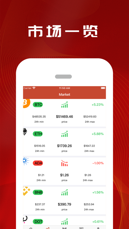 coinhome交易所