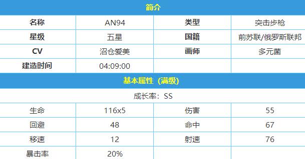少女前线an94怎么得 少女前线an94怎么得