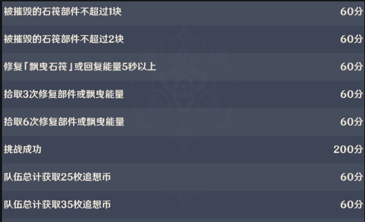 原神追想练行满分攻略