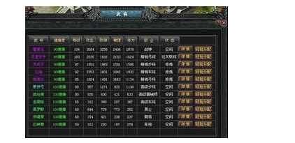 七雄争霸平民武将最佳搭配