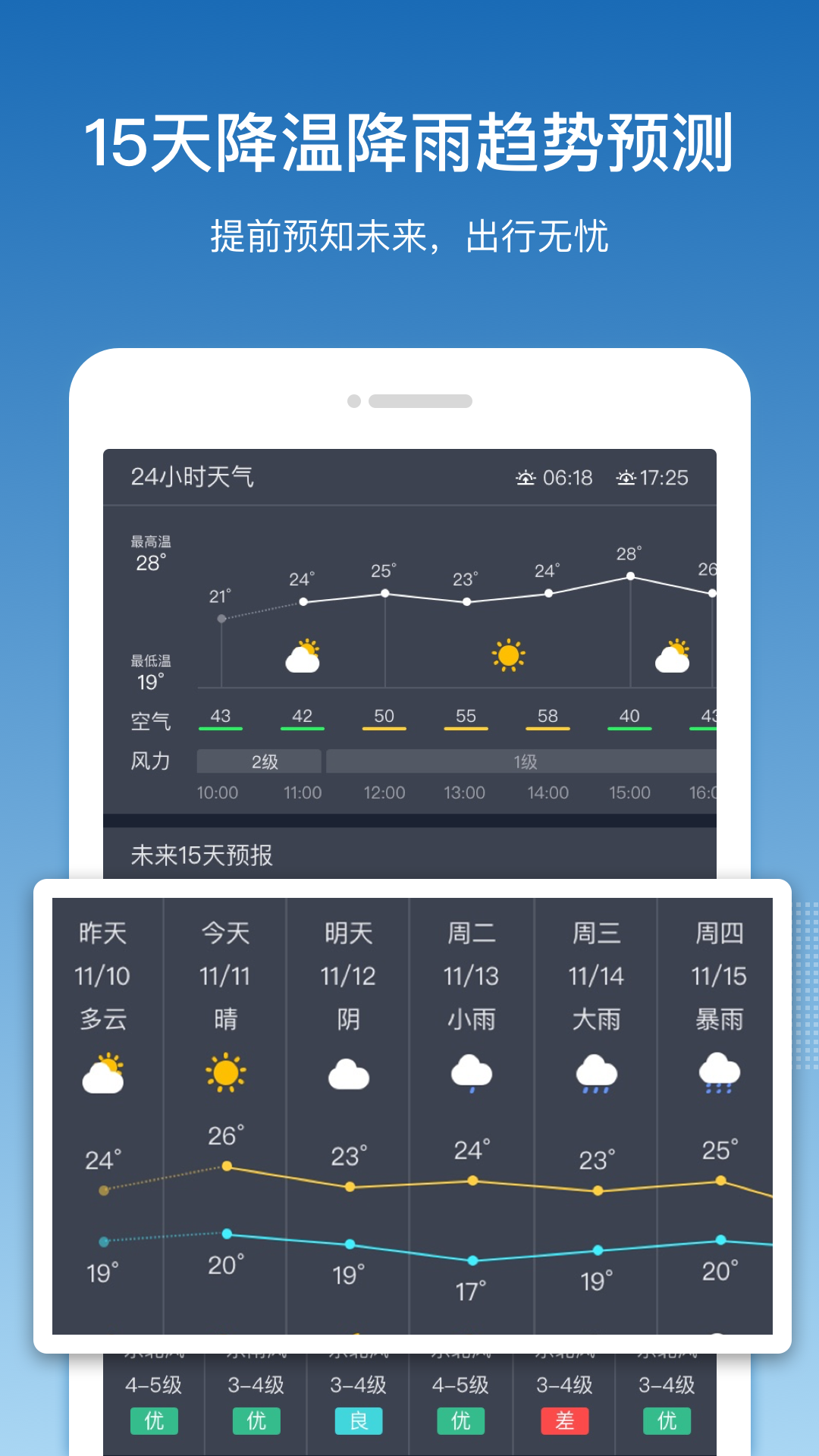 果时天气