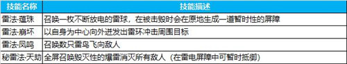 天谕公会贡献度怎么获得 天谕公会贡献度怎么获得