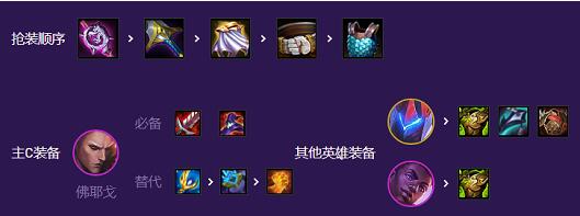 金铲铲之战前期过渡阵容 金铲铲之战前期过渡阵容