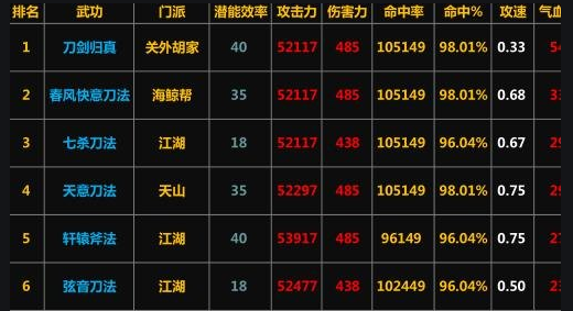 放置江湖前期门派选择 放置江湖前期门派选择