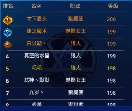 时空猎人选什么职业好 时空猎人选什么职业好