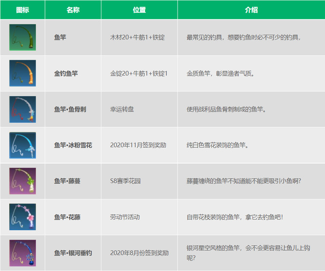 创造与魔法钓鱼竿有几种